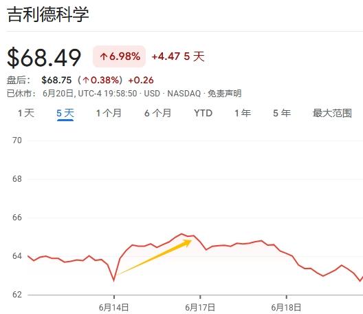 开股票配资 对于华尔街，看医药就是看“减肥”