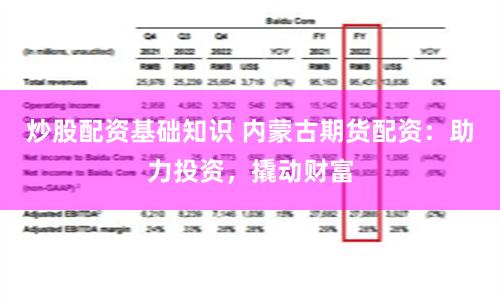 炒股配资基础知识 内蒙古期货配资：助力投资，撬动财富