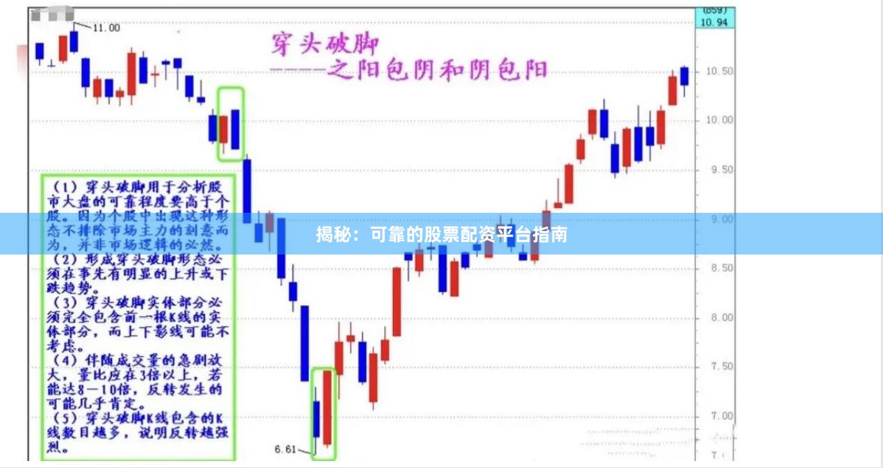 揭秘：可靠的股票配资平台指南
