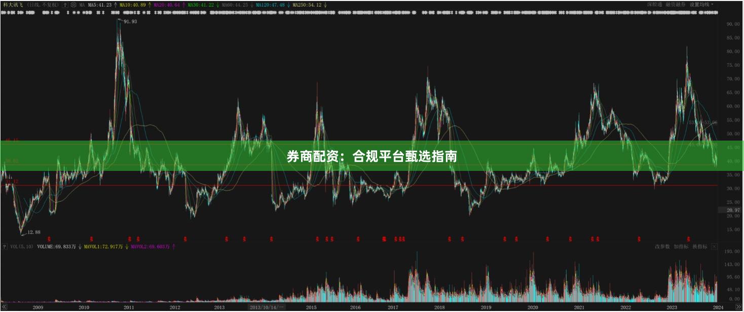 券商配资：合规平台甄选指南