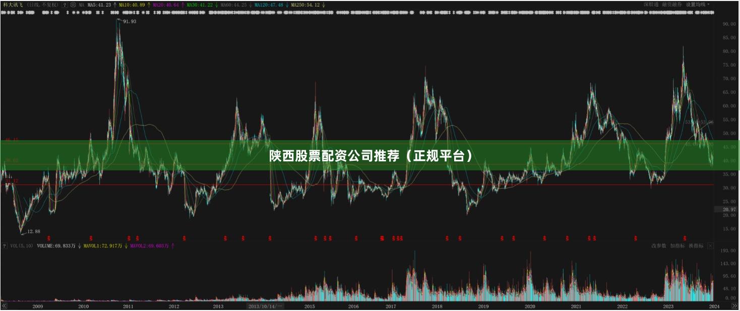 陕西股票配资公司推荐（正规平台）