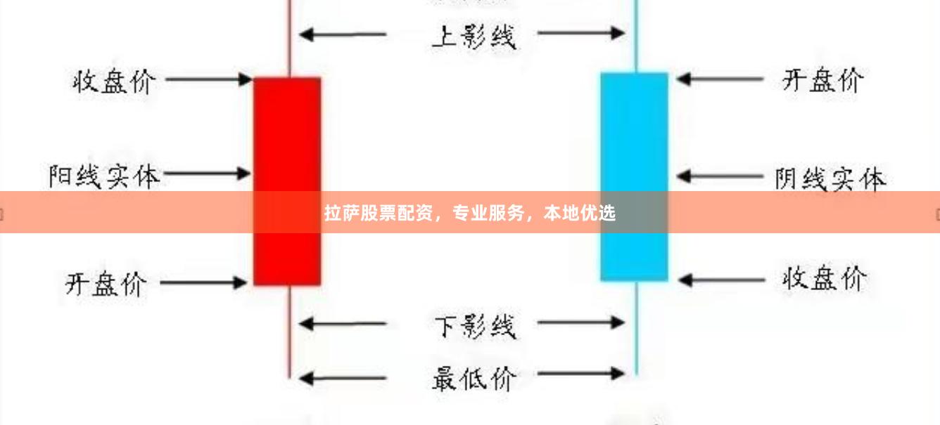 拉萨股票配资，专业服务，本地优选